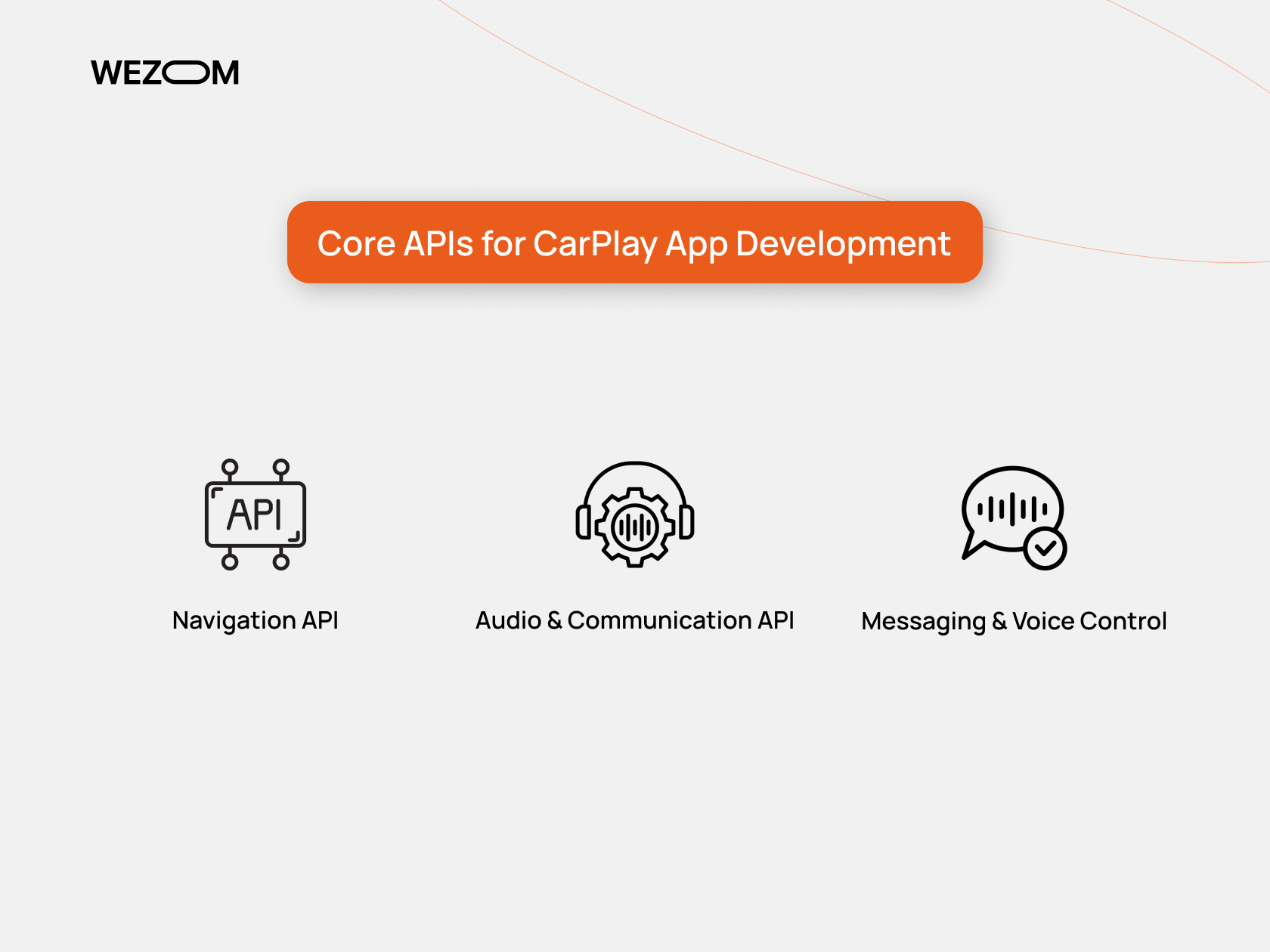 Key Apple CarPlay APIs for app development including Navigation API, Audio & Communication API, and Voice Control